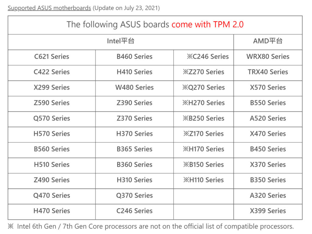 ASUS Motherboards Windows 11