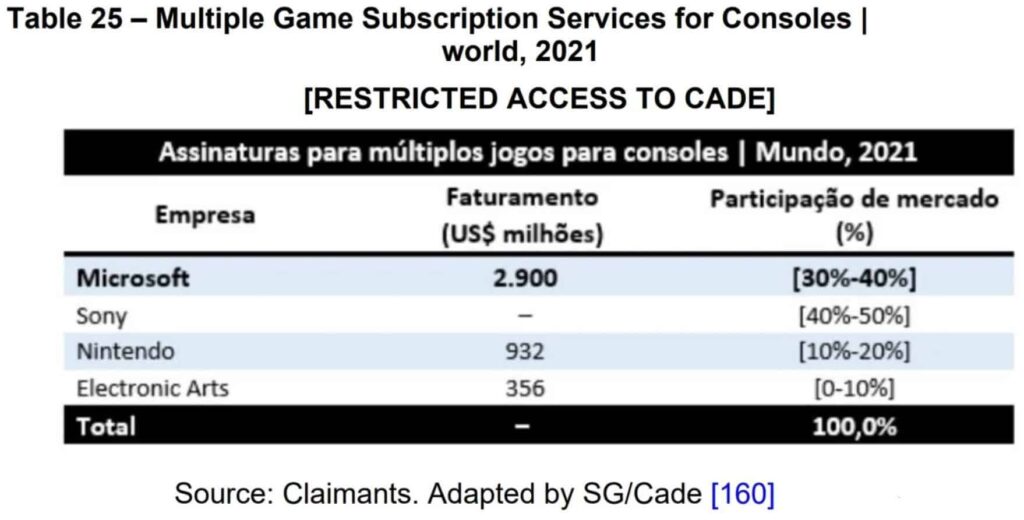 Xbox Game Pass Subscribers