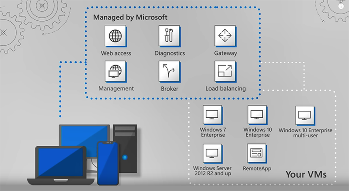 Windows Virtual Desktop