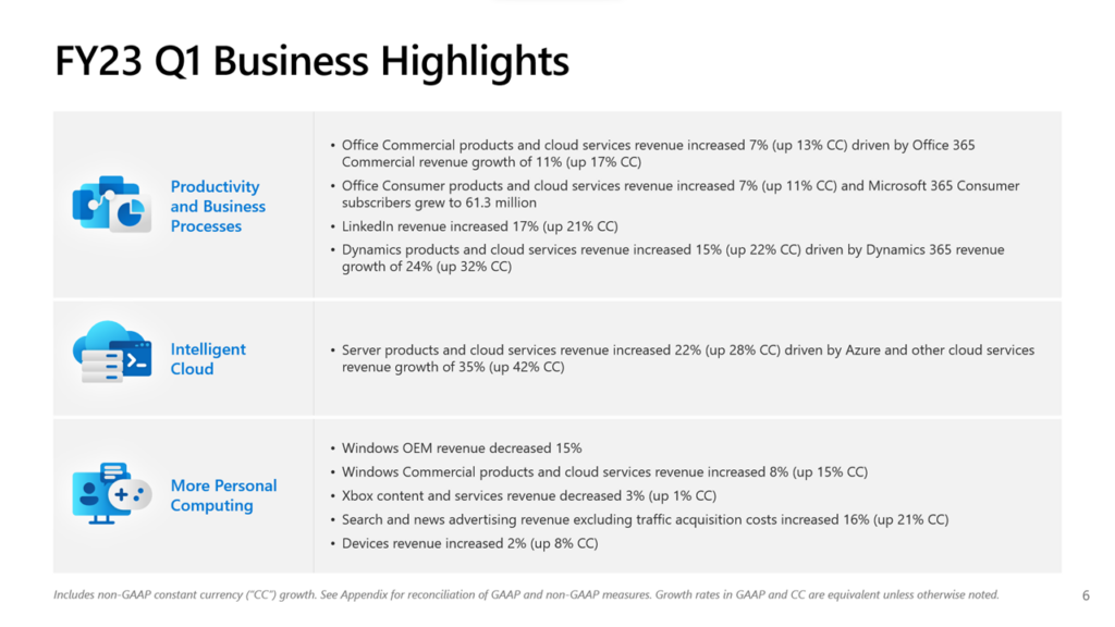 Microsoft FY23 Q1