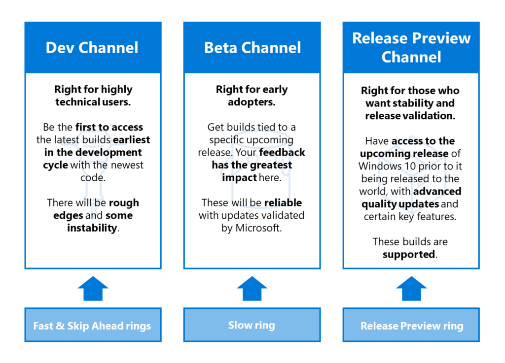 Windows Insider Channels