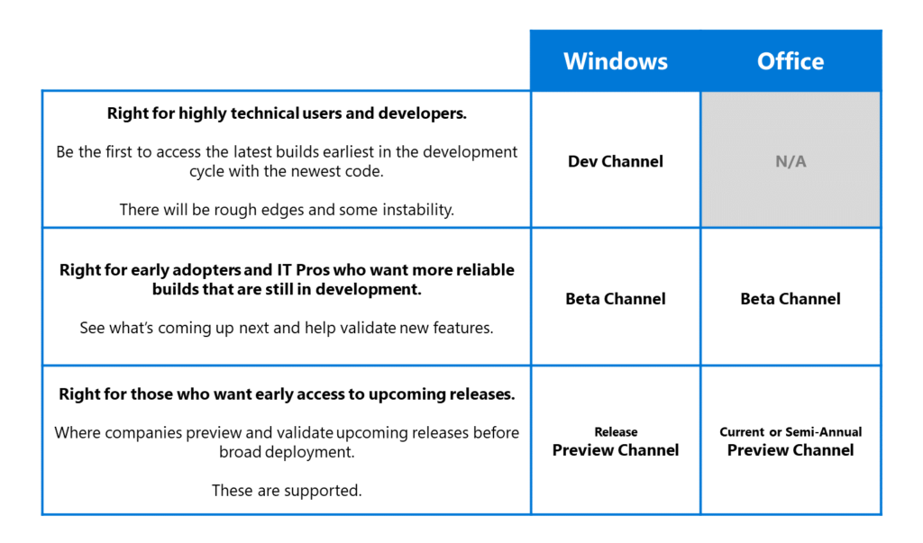 Windows Office Insiders